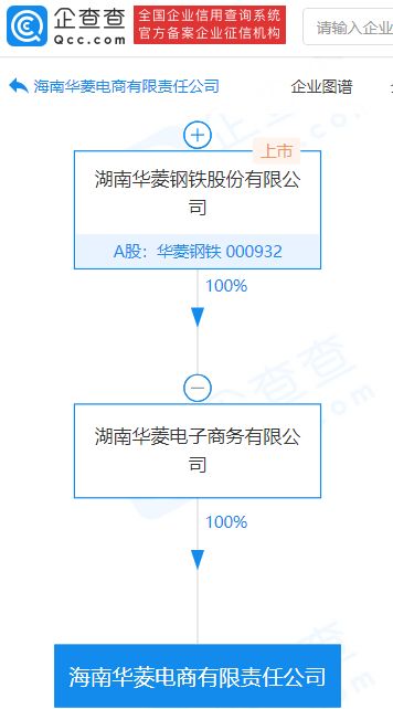 華菱鋼鐵加速數字化轉型 子公司斥資1億元成立電商平臺，拓展進出口代理業務